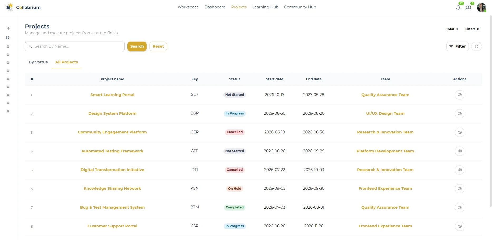 ProjectManagement / Projects Dashboard-Table View Dev