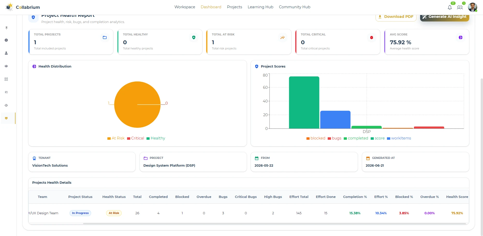 Reports / Project Health2