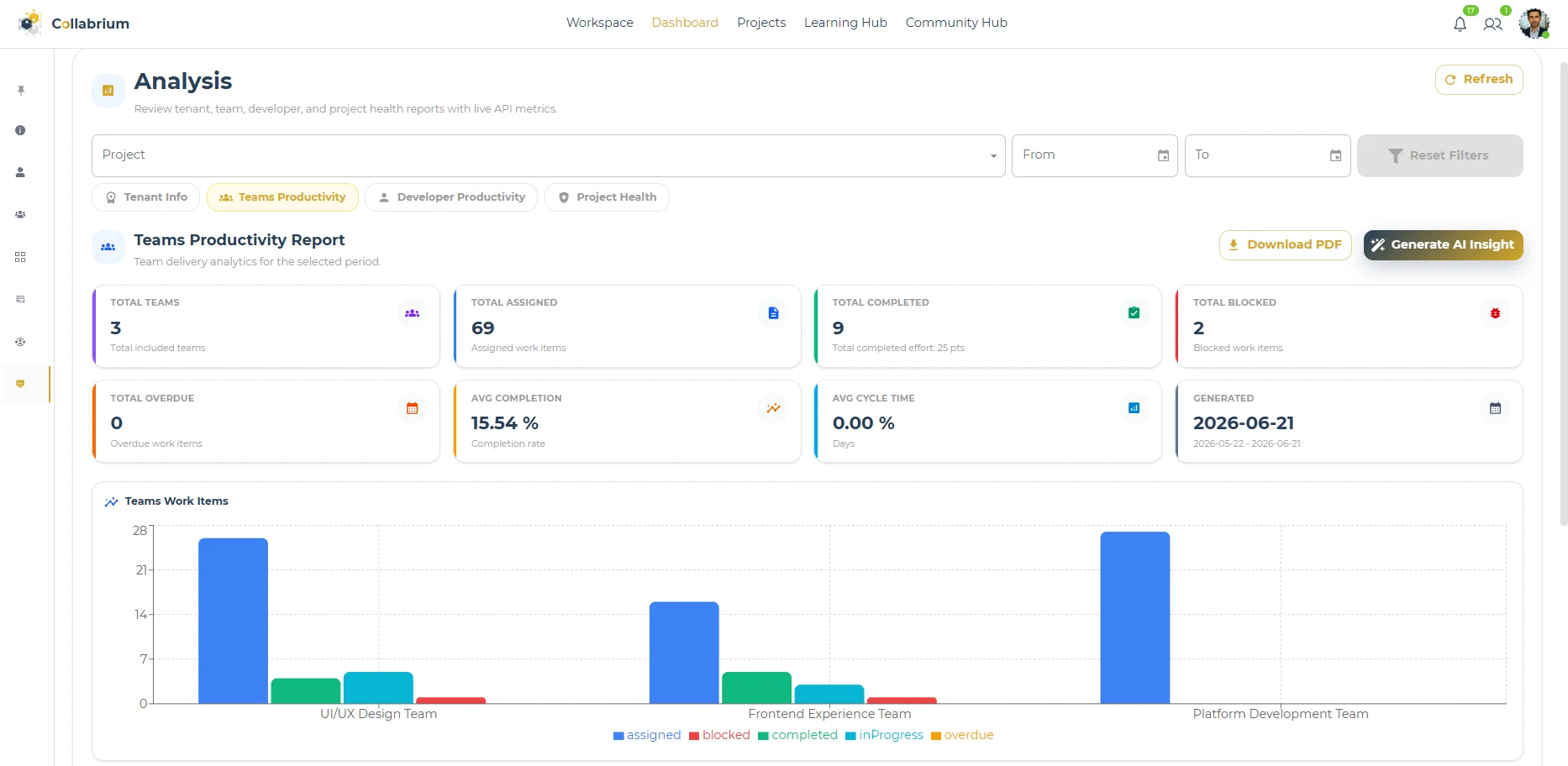 Reports / Teams Prod1