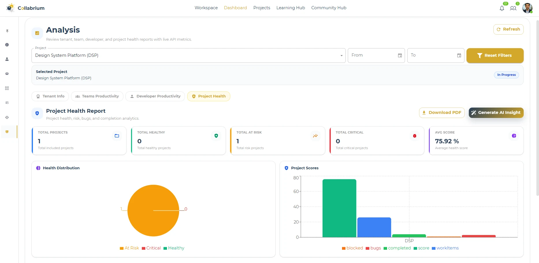 Reports / Project Health