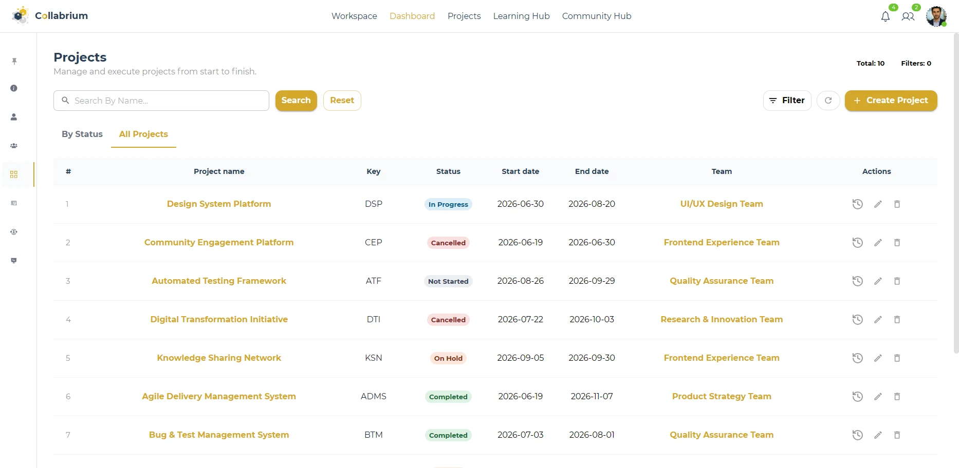 ProjectManagement / Projects Dashboard-Table View